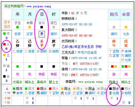 命主属性|生辰八字查詢，生辰八字五行查詢，五行屬性查詢